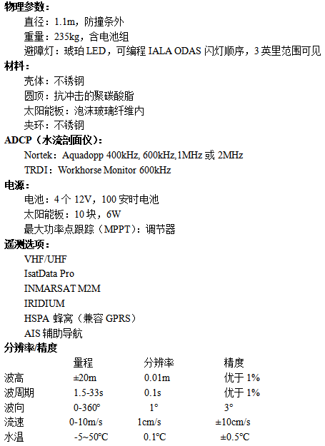 水流浮標.png